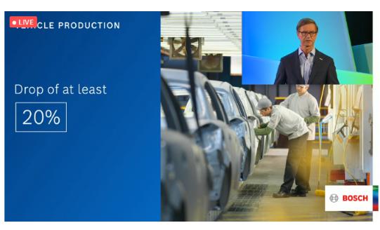 博世智能交通 以科技韌性應(yīng)對(duì)三重沖擊下的未來出行變革