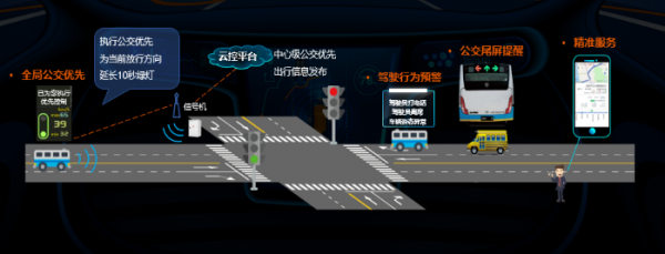 劉宏舉 海信要做智能汽車一流供應商，深耕智能交通新賽道