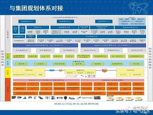 北京地鐵供電運行安全生產智能管理系統與智能交通的融合探索